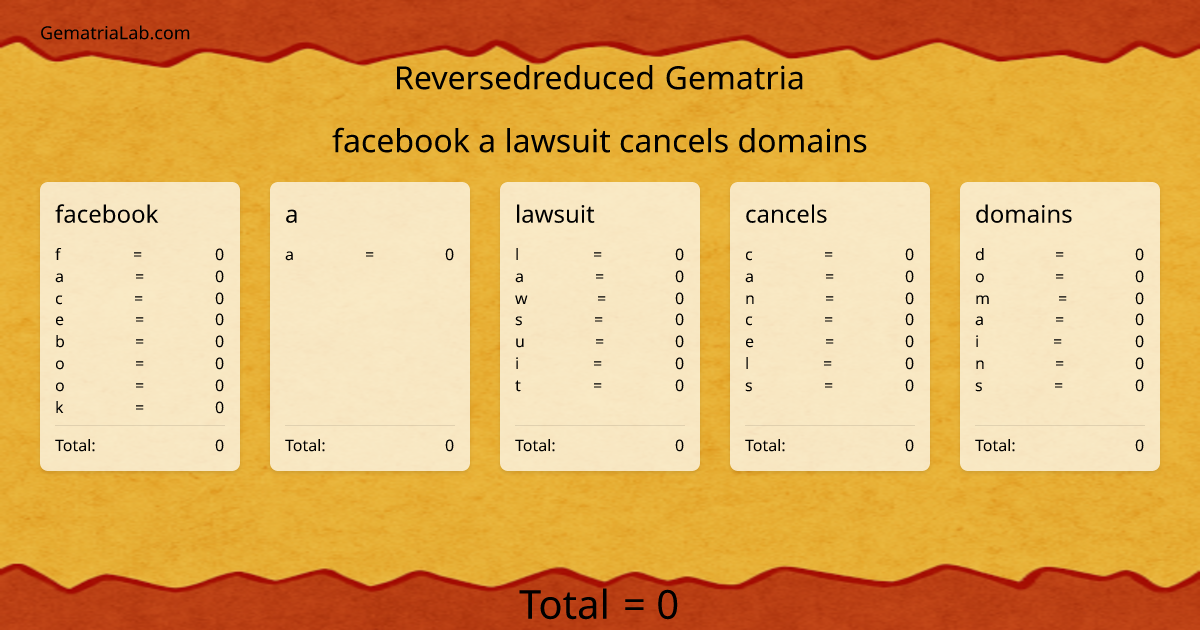 facebook a lawsuit cancels domains in reversedreduced Gematria